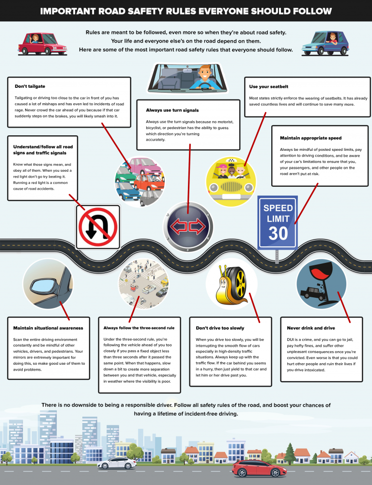 Important Road Safety Rules Infographic